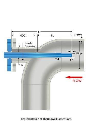 New Tool Can Turn 50 Hours of Thermowell Design Time Into 15 Minutes